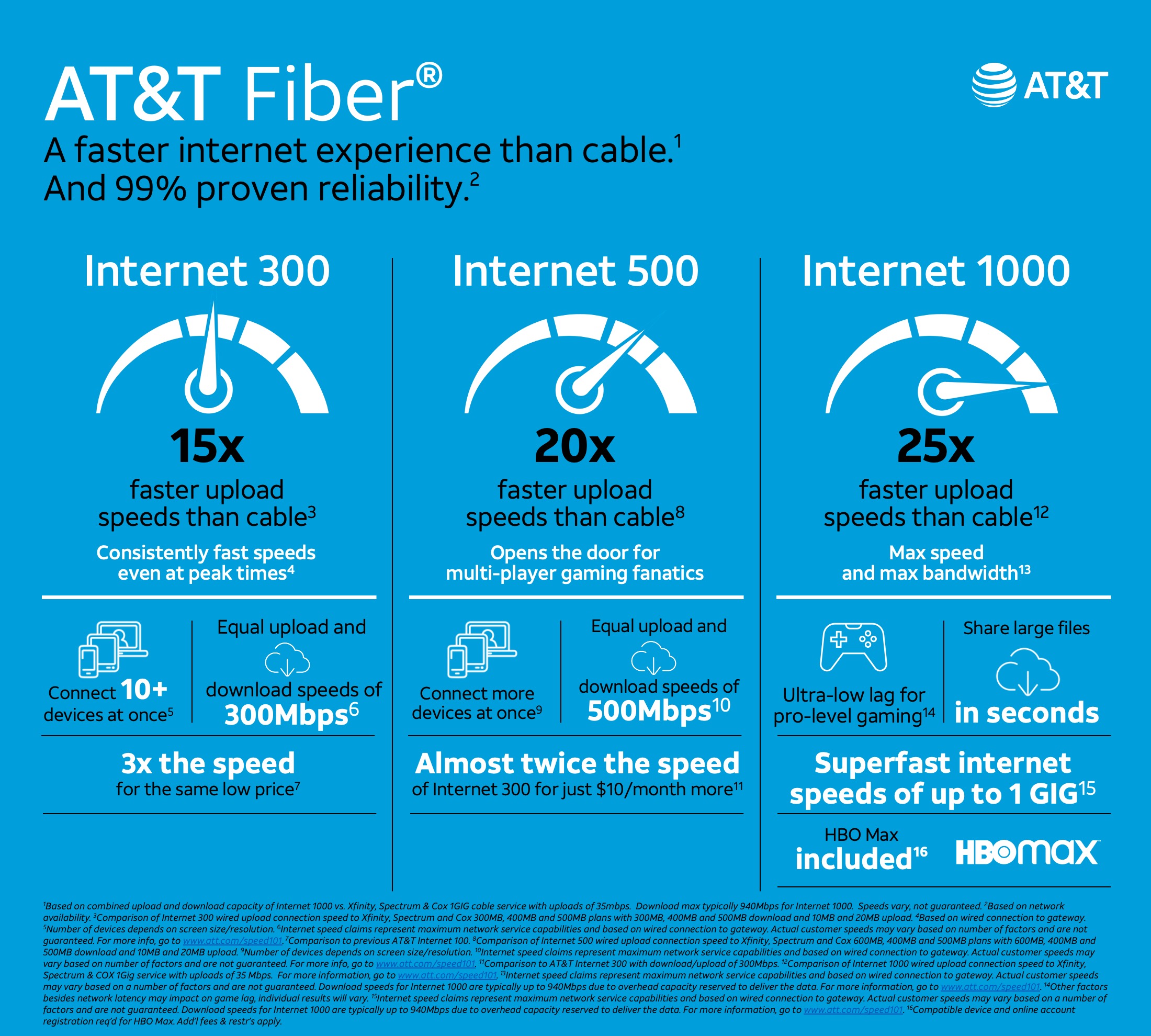 AT&T Fiber Increases Internet Speed and Security Features for Customers